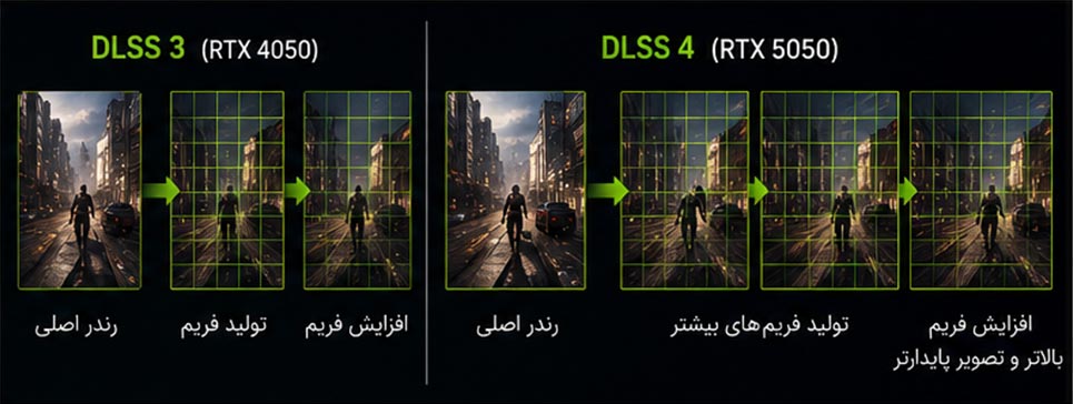DLSS3 Vs DLSS4